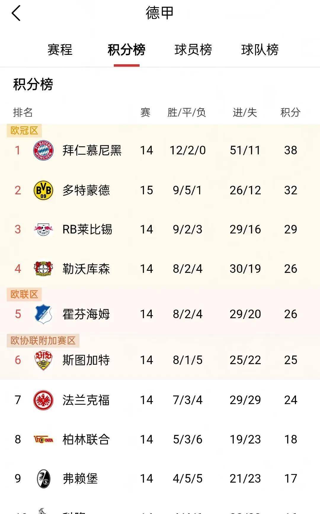 包含瓦伦西亚迎西甲关键赛，集结日状态回暖，气氛紧张，赛程密集仍需轮换的词条